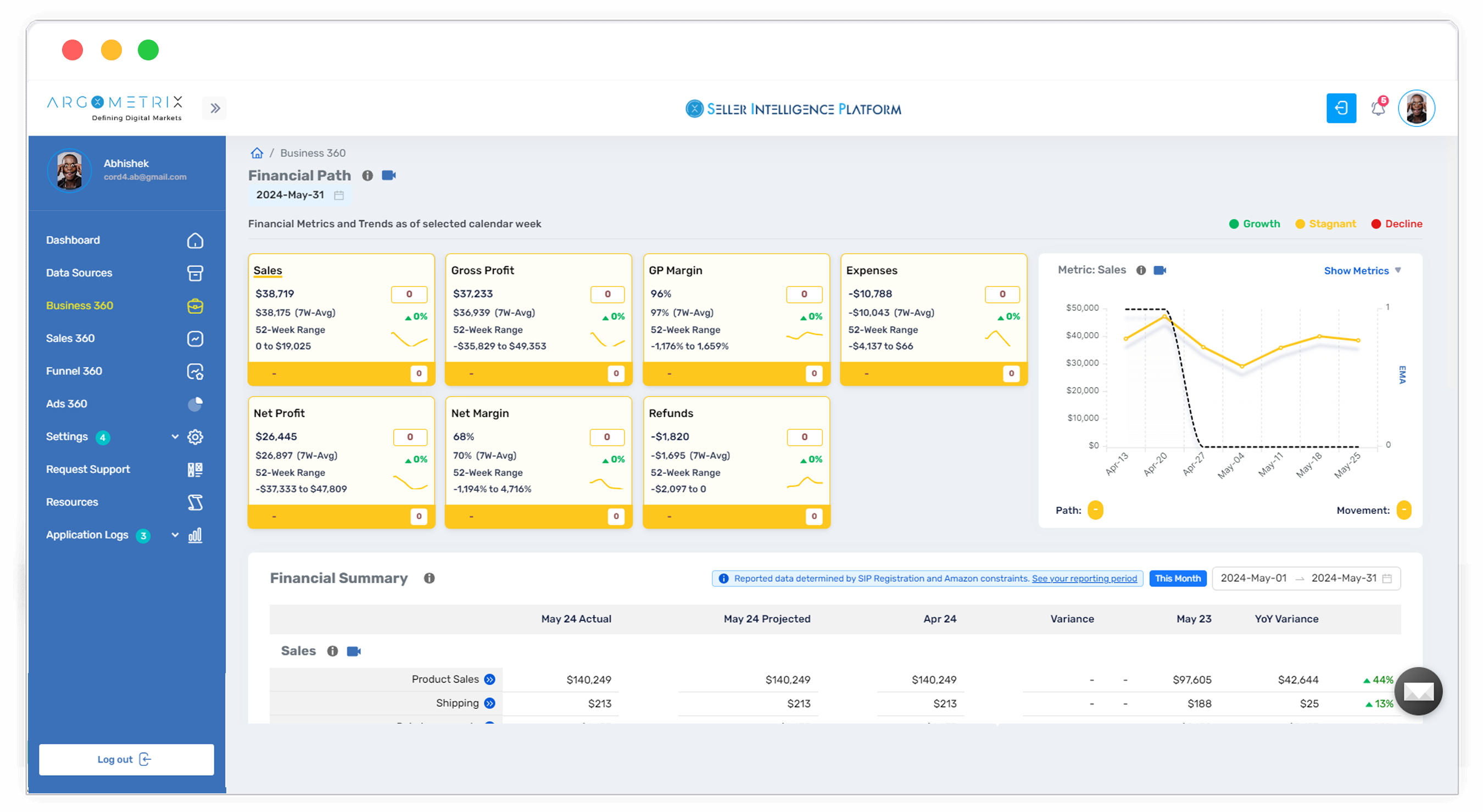 Argometrix — Sales 360 Data Platform