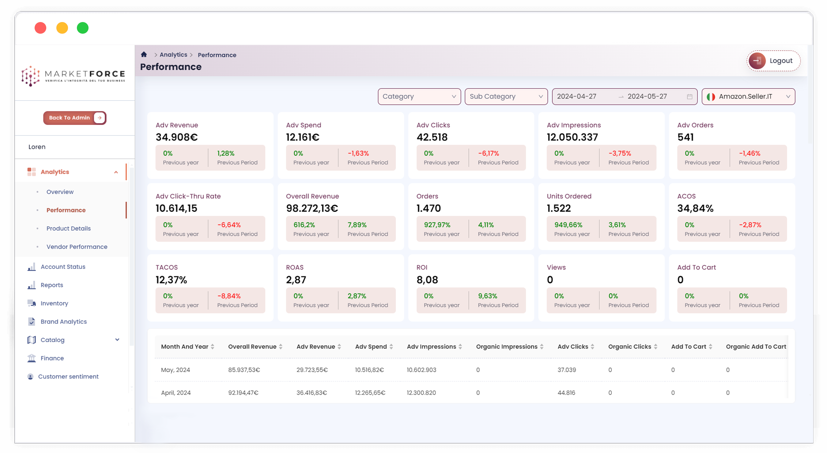 MarketForce — PPC + Catalog Analytics