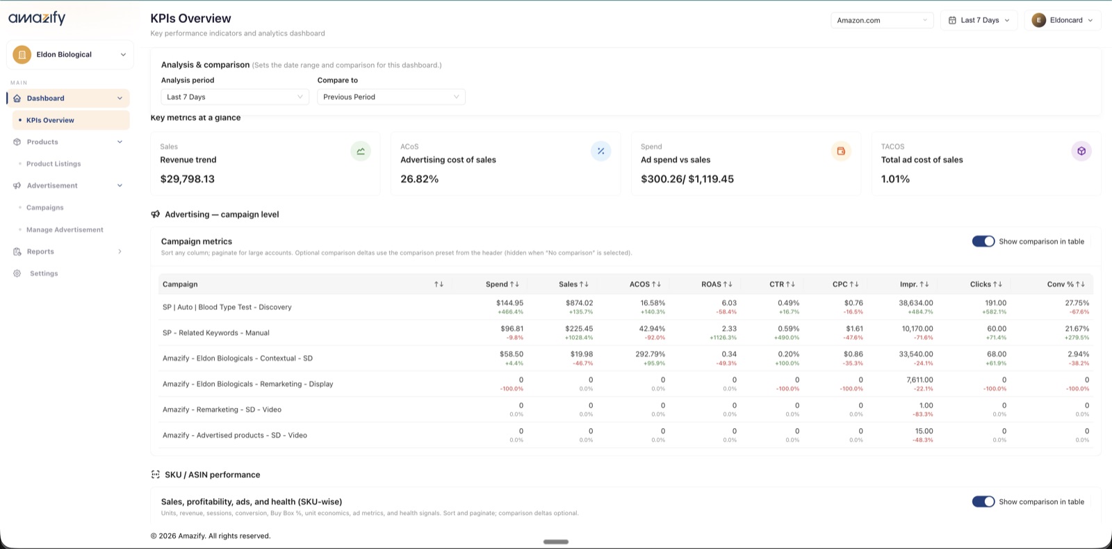 Amazify campaign-level advertising intelligence