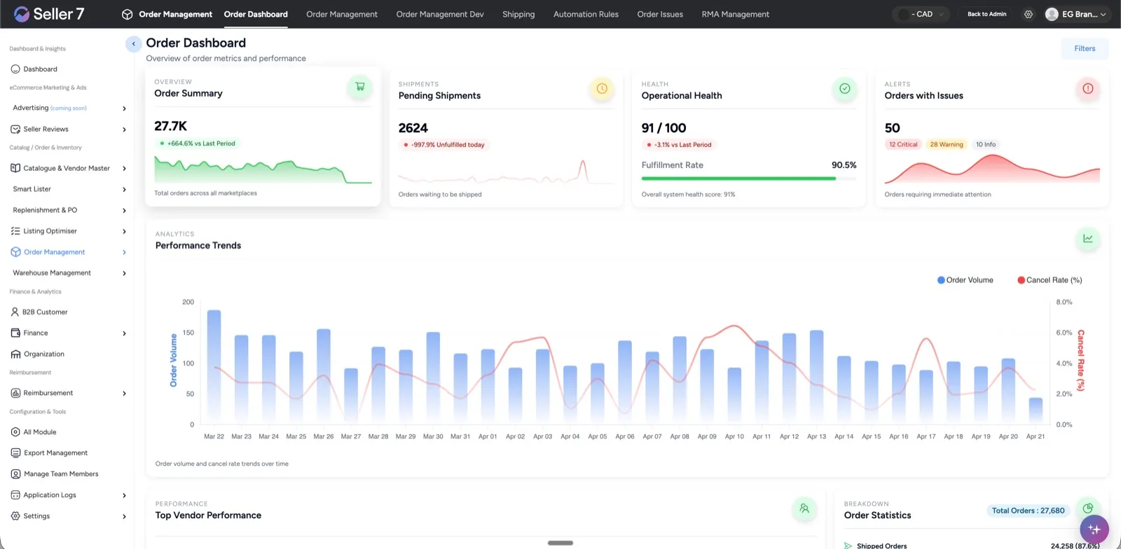 Seller7 order dashboard with orders, pending shipments, shipment health and a daily performance trend