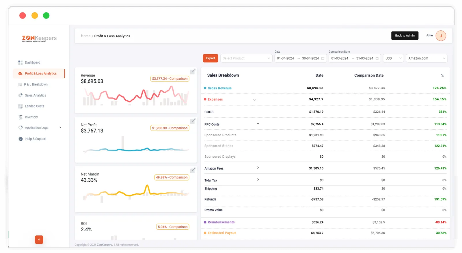 Zonkeepers profit and loss screen with revenue, net profit, margin and ROI trend charts beside a sales breakdown table