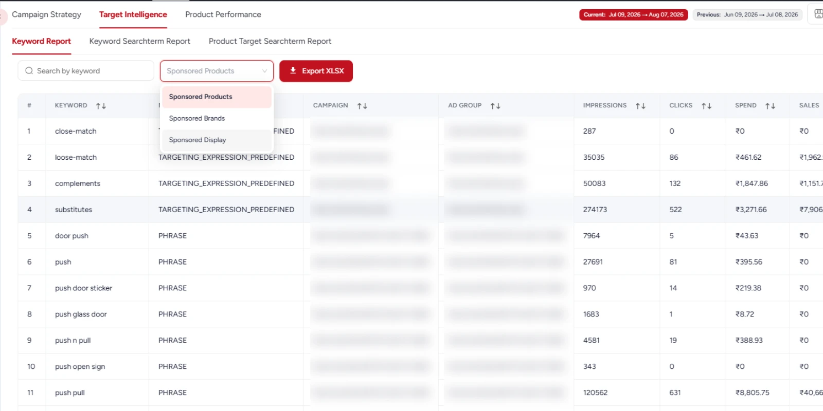 Keyword report showing impressions, clicks, spend and conversion by search term